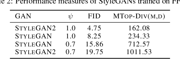 Figure 4 for Manifold Topology Divergence: a Framework for Comparing Data Manifolds