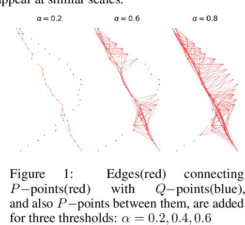 Figure 1 for Manifold Topology Divergence: a Framework for Comparing Data Manifolds