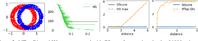 Figure 3 for Manifold Topology Divergence: a Framework for Comparing Data Manifolds