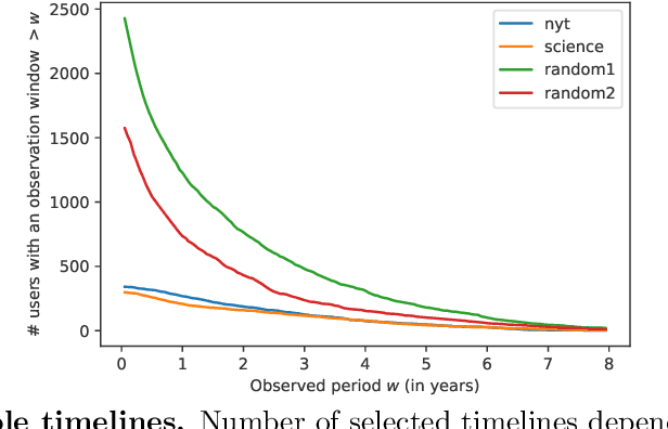Figure 3 for Structural invariants and semantic fingerprints in the "ego network" of words