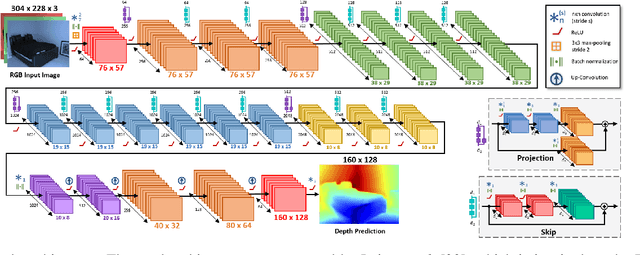 Figure 2 for Sparse-to-Continuous: Enhancing Monocular Depth Estimation using Occupancy Maps