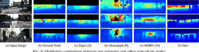 Figure 3 for Sparse-to-Continuous: Enhancing Monocular Depth Estimation using Occupancy Maps