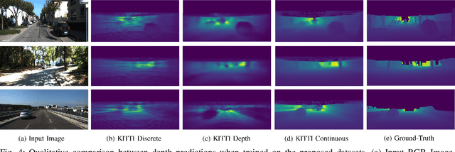 Figure 4 for Sparse-to-Continuous: Enhancing Monocular Depth Estimation using Occupancy Maps