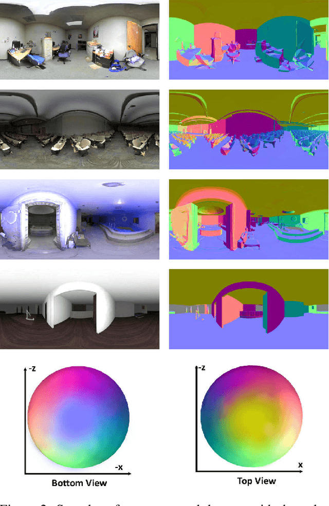 Figure 3 for $360^o$ Surface Regression with a Hyper-Sphere Loss