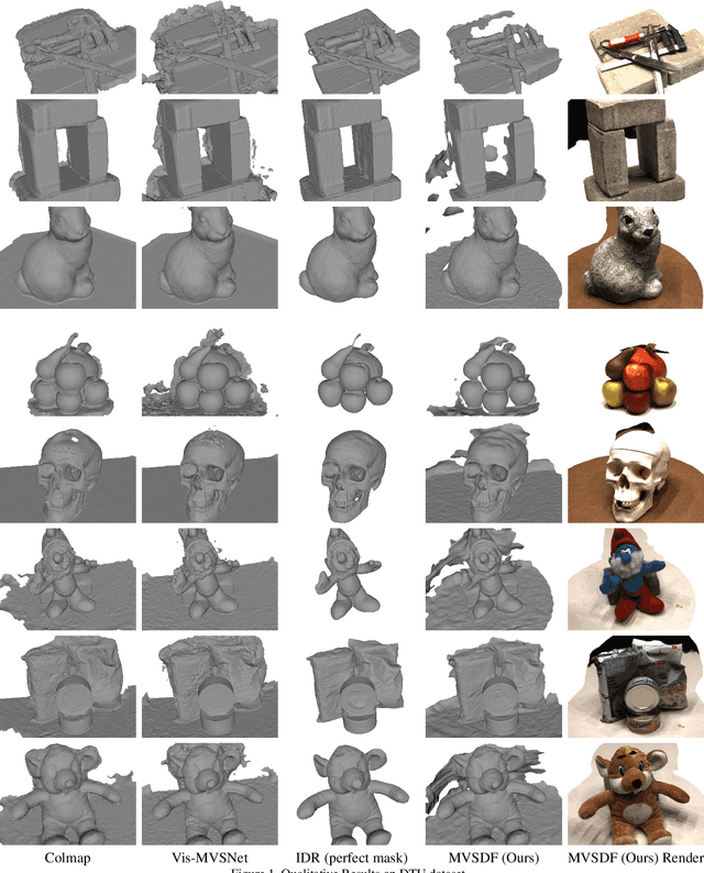 Figure 4 for Learning Signed Distance Field for Multi-view Surface Reconstruction