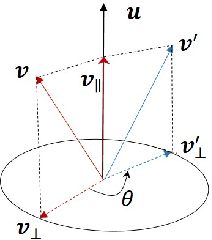 Figure 1 for RotateQVS: Representing Temporal Information as Rotations in Quaternion Vector Space for Temporal Knowledge Graph Completion