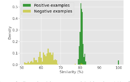 Figure 4 for RotateQVS: Representing Temporal Information as Rotations in Quaternion Vector Space for Temporal Knowledge Graph Completion