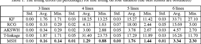 Figure 2 for Mode-Seeking on Hypergraphs for Robust Geometric Model Fitting