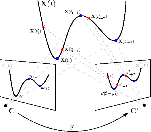 Figure 1 for On the Two-View Geometry of Unsynchronized Cameras