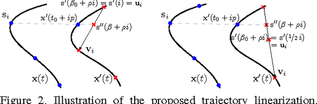 Figure 3 for On the Two-View Geometry of Unsynchronized Cameras