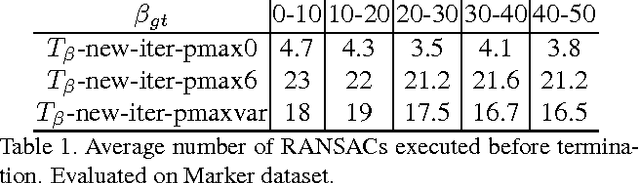 Figure 2 for On the Two-View Geometry of Unsynchronized Cameras