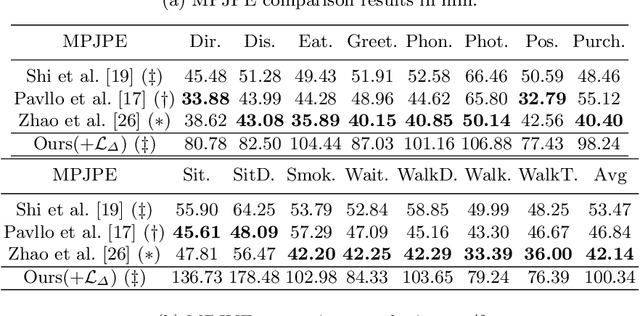 Figure 4 for A New Spatio-Temporal Loss Function for 3D Motion Reconstruction and Extended Temporal Metrics for Motion Evaluation