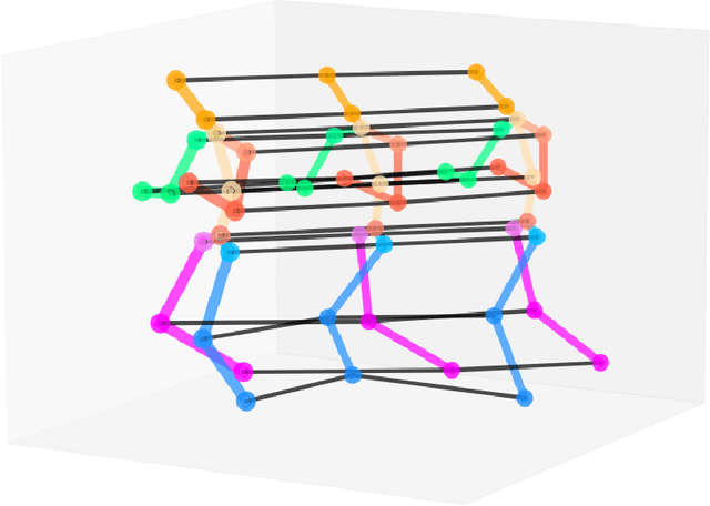 Figure 3 for A New Spatio-Temporal Loss Function for 3D Motion Reconstruction and Extended Temporal Metrics for Motion Evaluation