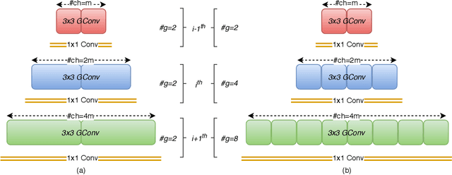 Figure 1 for On the Demystification of Knowledge Distillation: A Residual Network Perspective