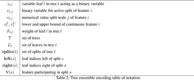 Figure 4 for Multi-Objective Constrained Optimization for Energy Applications via Tree Ensembles
