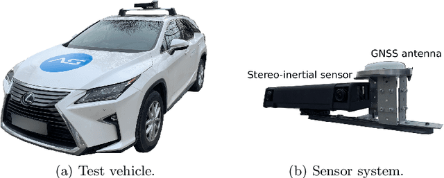 Figure 2 for 4Seasons: A Cross-Season Dataset for Multi-Weather SLAM in Autonomous Driving