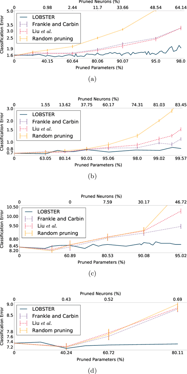 Figure 1 for Pruning artificial neural networks: a way to find well-generalizing, high-entropy sharp minima