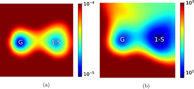 Figure 2 for Pruning artificial neural networks: a way to find well-generalizing, high-entropy sharp minima