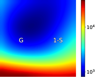 Figure 3 for Pruning artificial neural networks: a way to find well-generalizing, high-entropy sharp minima