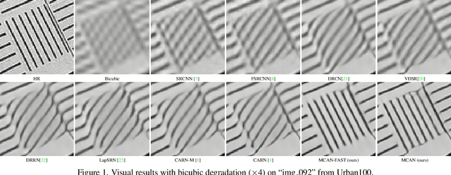 Figure 1 for A Matrix-in-matrix Neural Network for Image Super Resolution