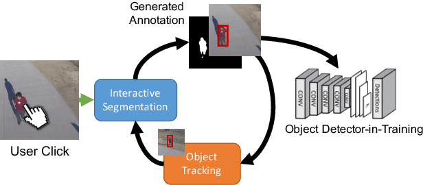 Figure 1 for ClickBAIT-v2: Training an Object Detector in Real-Time