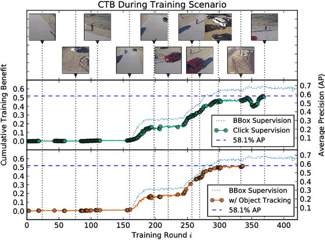 Figure 3 for ClickBAIT-v2: Training an Object Detector in Real-Time