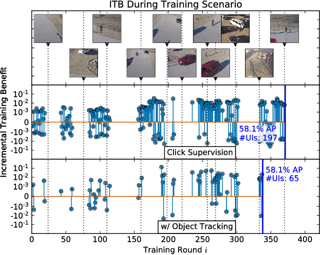 Figure 4 for ClickBAIT-v2: Training an Object Detector in Real-Time