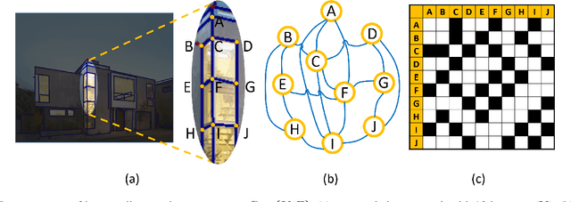 Figure 1 for PPGNet: Learning Point-Pair Graph for Line Segment Detection