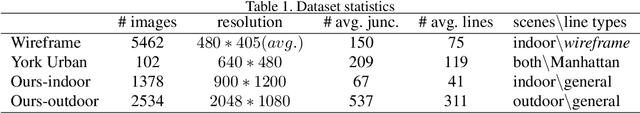 Figure 2 for PPGNet: Learning Point-Pair Graph for Line Segment Detection