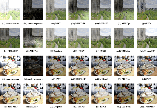 Figure 3 for TransMEF: A Transformer-Based Multi-Exposure Image Fusion Framework using Self-Supervised Multi-Task Learning