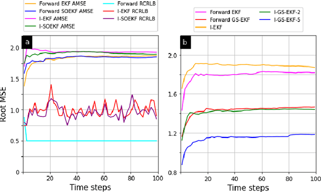 Figure 1 for Inverse Extended Kalman Filter -- Part II: Highly Non-Linear and Uncertain Systems