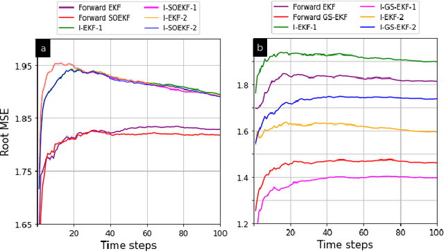 Figure 2 for Inverse Extended Kalman Filter -- Part II: Highly Non-Linear and Uncertain Systems