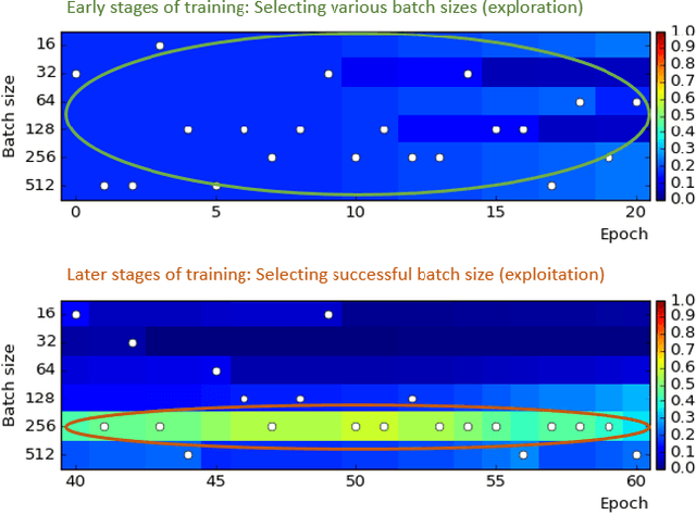Figure 3 for A Resizable Mini-batch Gradient Descent based on a Multi-Armed Bandit