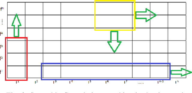 Figure 2 for Environment Sound Classification using Multiple Feature Channels and Deep Convolutional Neural Networks