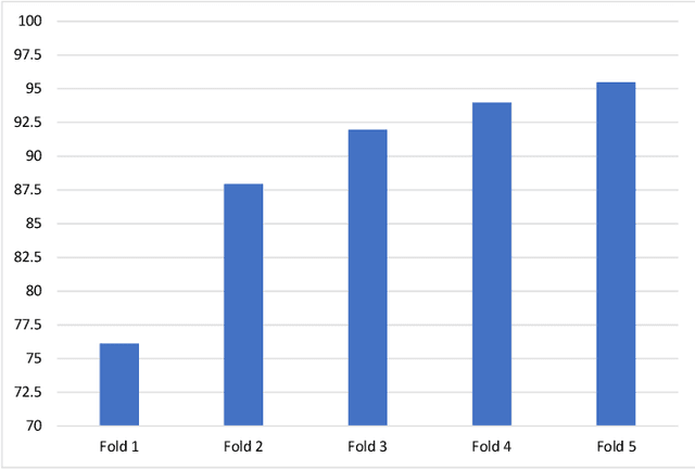 Figure 3 for Environment Sound Classification using Multiple Feature Channels and Deep Convolutional Neural Networks