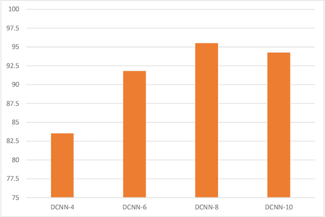 Figure 4 for Environment Sound Classification using Multiple Feature Channels and Deep Convolutional Neural Networks