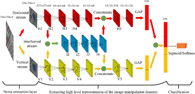 Figure 1 for Resampling detection of recompressed images via dual-stream convolutional neural network