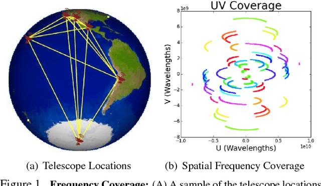 Figure 1 for Computational Imaging for VLBI Image Reconstruction