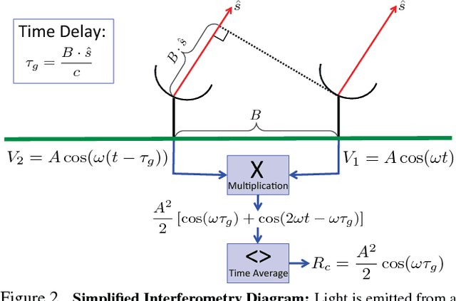 Figure 2 for Computational Imaging for VLBI Image Reconstruction