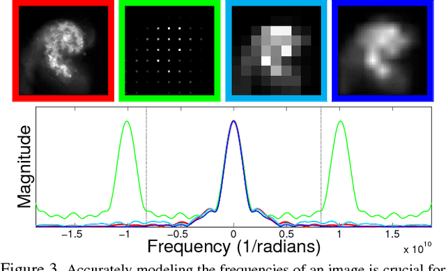 Figure 3 for Computational Imaging for VLBI Image Reconstruction