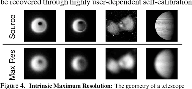 Figure 4 for Computational Imaging for VLBI Image Reconstruction