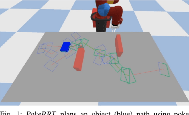 Figure 1 for PokeRRT: A Kinodynamic Planning Approach for Poking Manipulation
