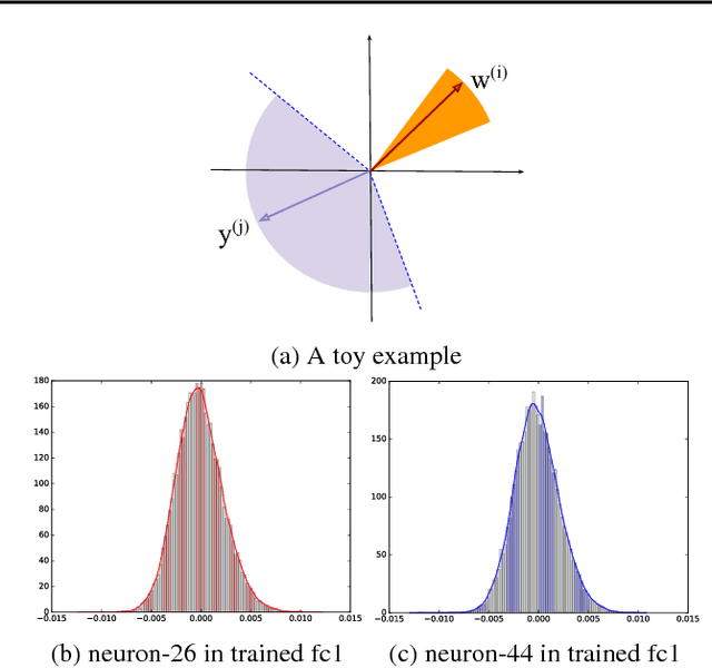 Figure 3 for A Theoretical Explanation for Perplexing Behaviors of Backpropagation-based Visualizations