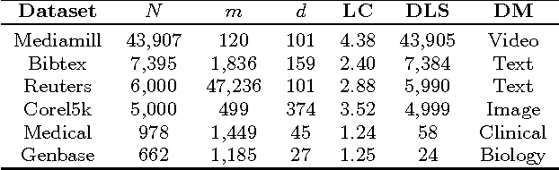 Figure 3 for MCODE: Multivariate Conditional Outlier Detection