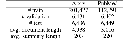 Figure 2 for HEGEL: Hypergraph Transformer for Long Document Summarization