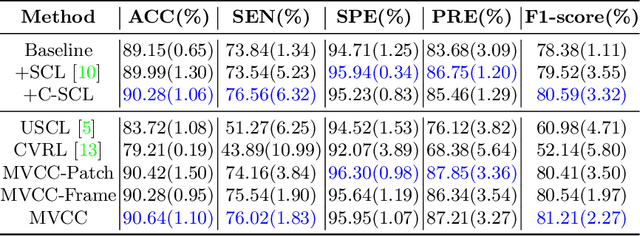 Figure 2 for Masked Video Modeling with Correlation-aware Contrastive Learning for Breast Cancer Diagnosis in Ultrasound