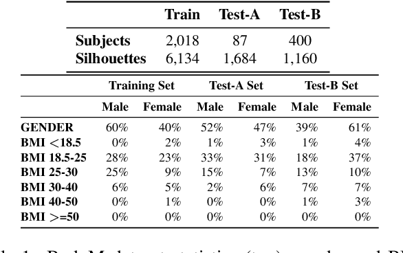 Figure 2 for Human Body Measurement Estimation with Adversarial Augmentation