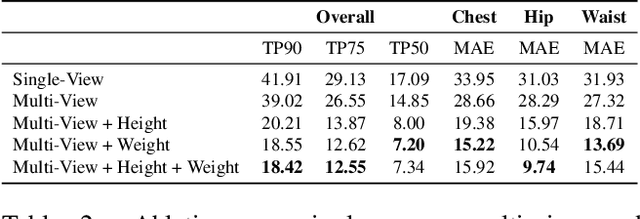 Figure 4 for Human Body Measurement Estimation with Adversarial Augmentation