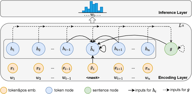 Figure 2 for Pre-Training a Graph Recurrent Network for Language Representation