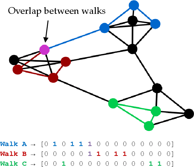 Figure 2 for Hippocluster: an efficient, hippocampus-inspired algorithm for graph clustering
